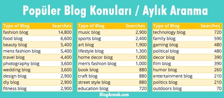 popüler blog konuları