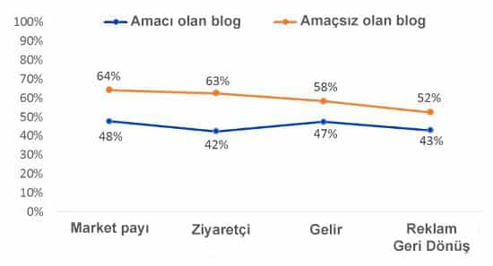 blog ve konu