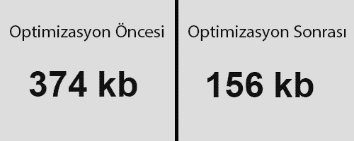 optimizasyon sonucu