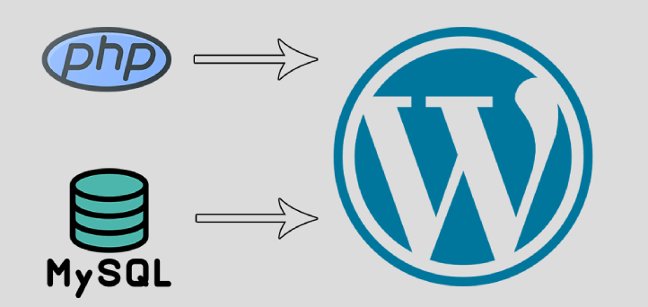 wordpress eklentisi ile hızlandırma