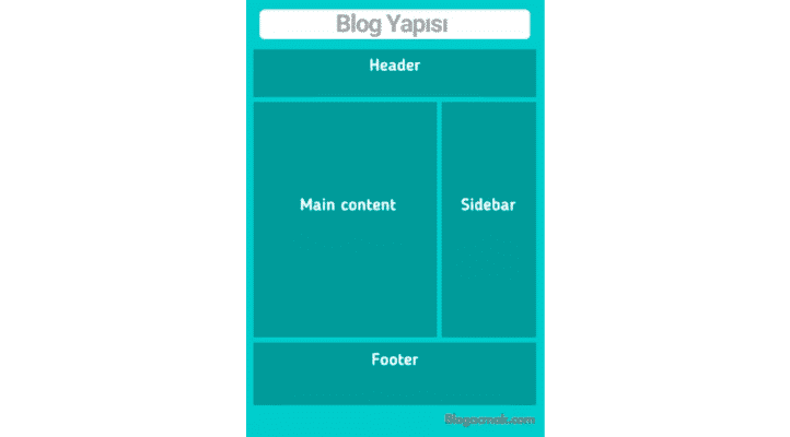 Footer veya Sidebar Link Satarak Para Kazanma