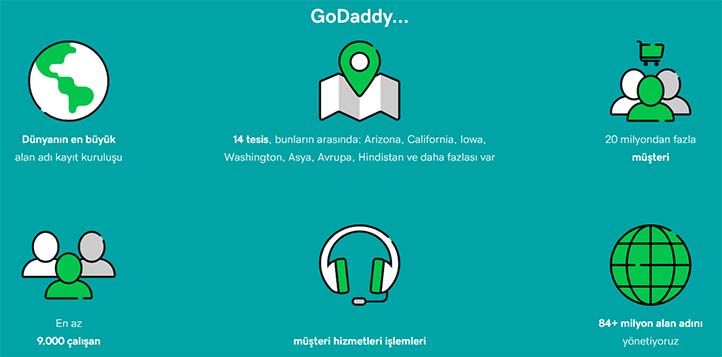 Godaddy Nedir? - Godaddy ile İlgili Bilgiler