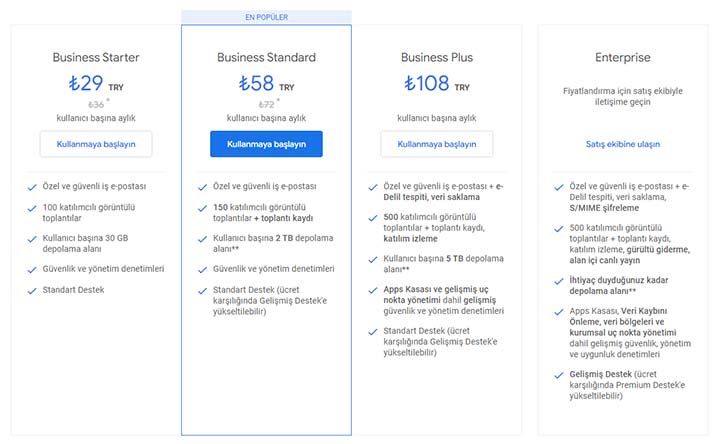 Google Workspace Planları